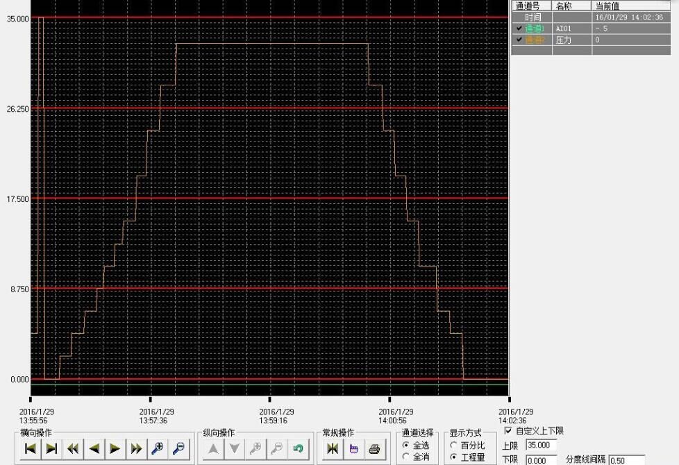 試壓泵壓力曲線