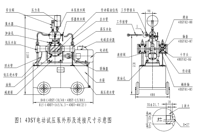 電動試壓泵 電動試壓泵